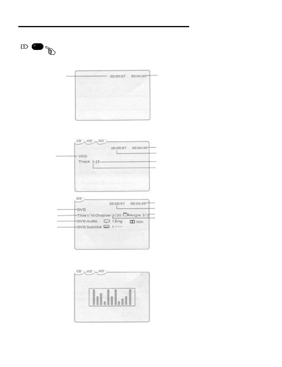Remote controller operation | Palsonic DVD5000 User Manual | Page 25 / 37
