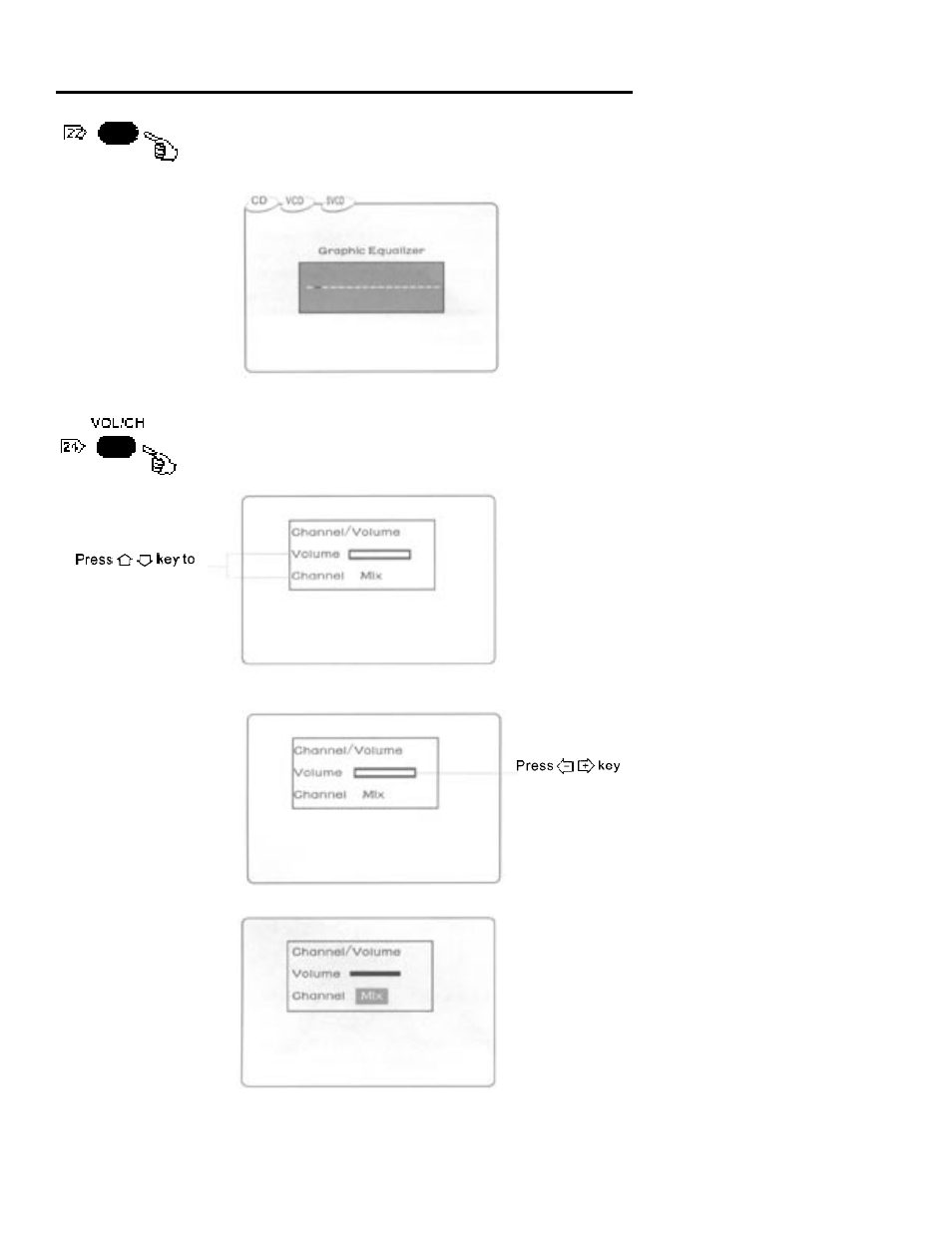 Remote controller operation | Palsonic DVD5000 User Manual | Page 32 / 37