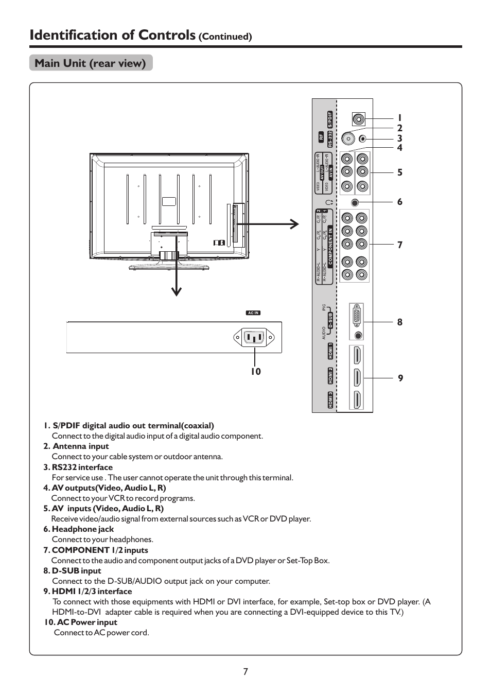 页 10, Identification of controls | Palsonic WIDE SCREEN PDP PDP4220HD User Manual | Page 10 / 37