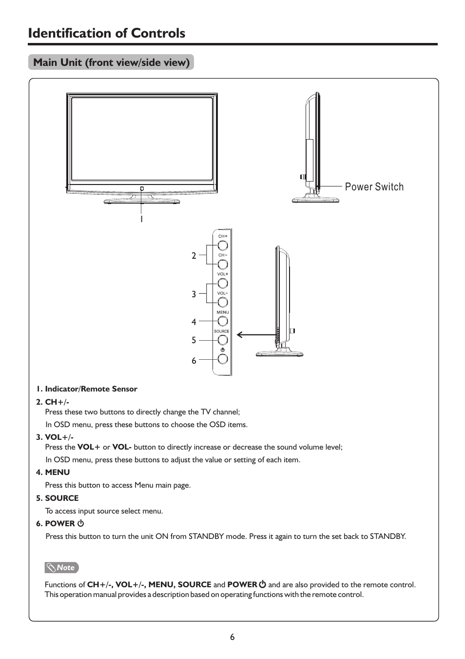 Identification of controls, Main unit (front view/side view), Power switch | Palsonic WIDE SCREEN PDP PDP4220HD User Manual | Page 9 / 37
