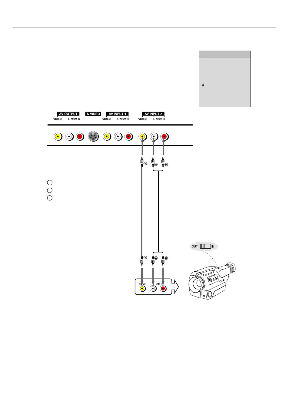 Connections, Connect av2 input terminals, Video camera | Palsonic PDP4275 User Manual | Page 13 / 31