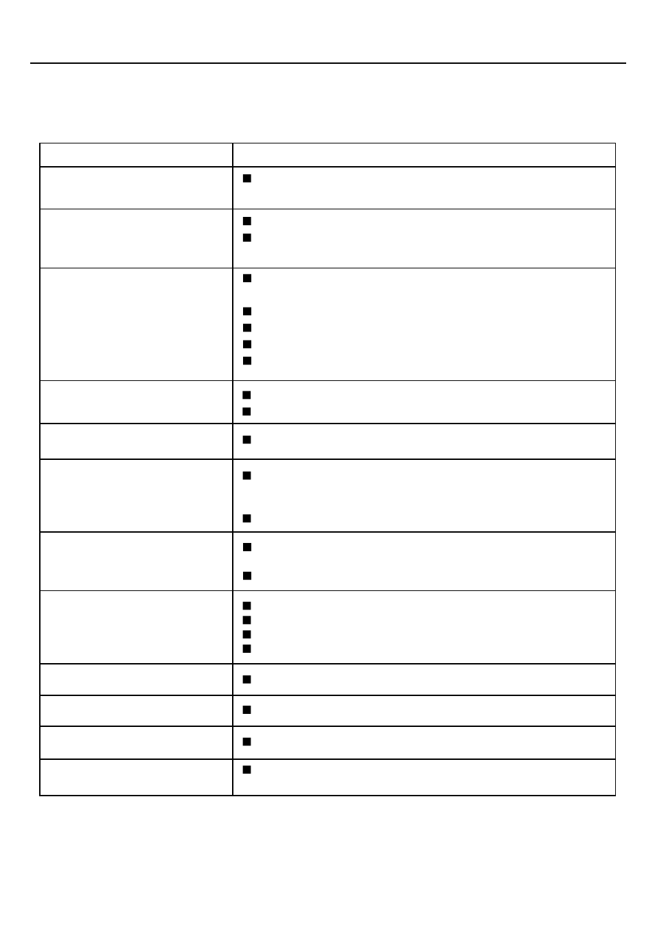 Troubleshooting | Palsonic PDP4275 User Manual | Page 28 / 31
