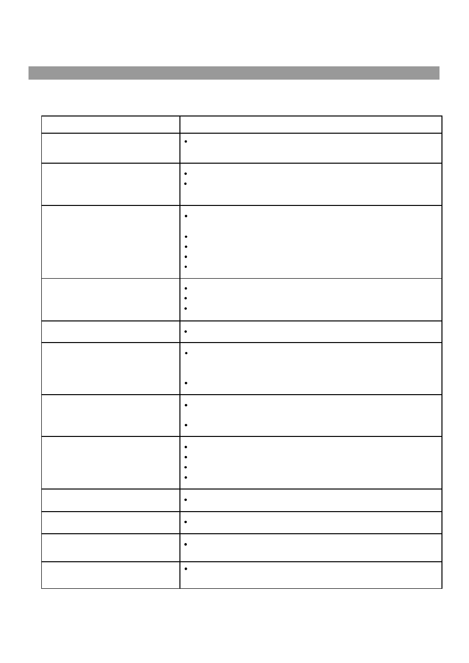 Troubleshooting | Palsonic TFTV435WS User Manual | Page 30 / 32