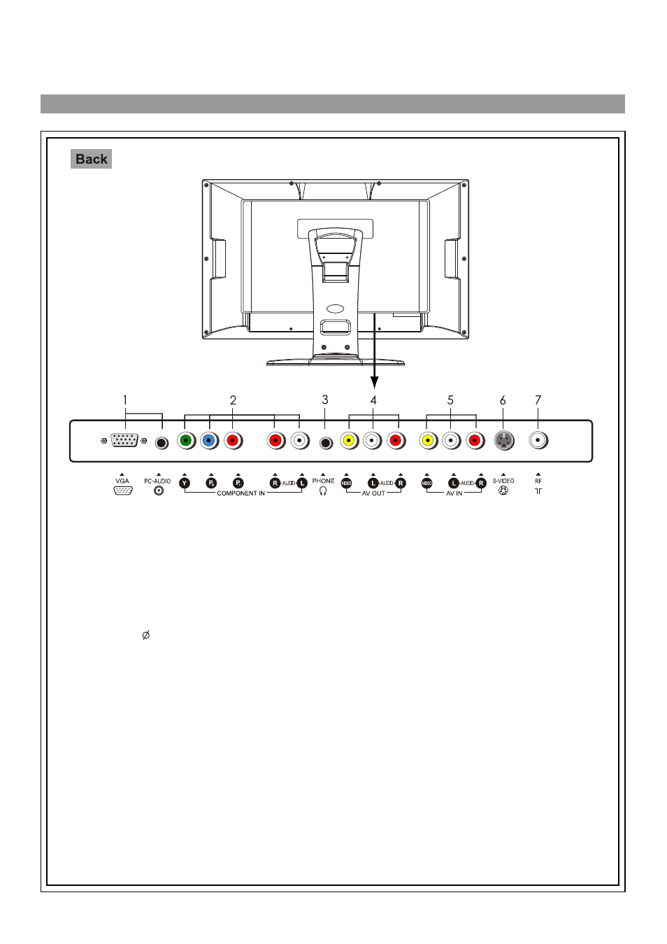 Identification of controls | Palsonic TFTV435WS User Manual | Page 7 / 32