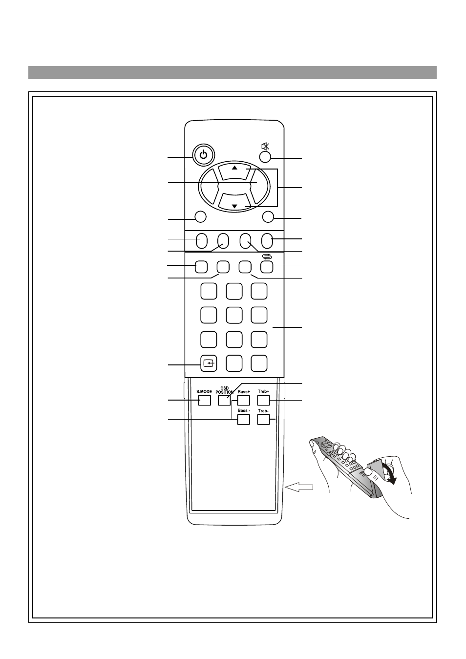 Remote control | Palsonic TFTV435WS User Manual | Page 8 / 32