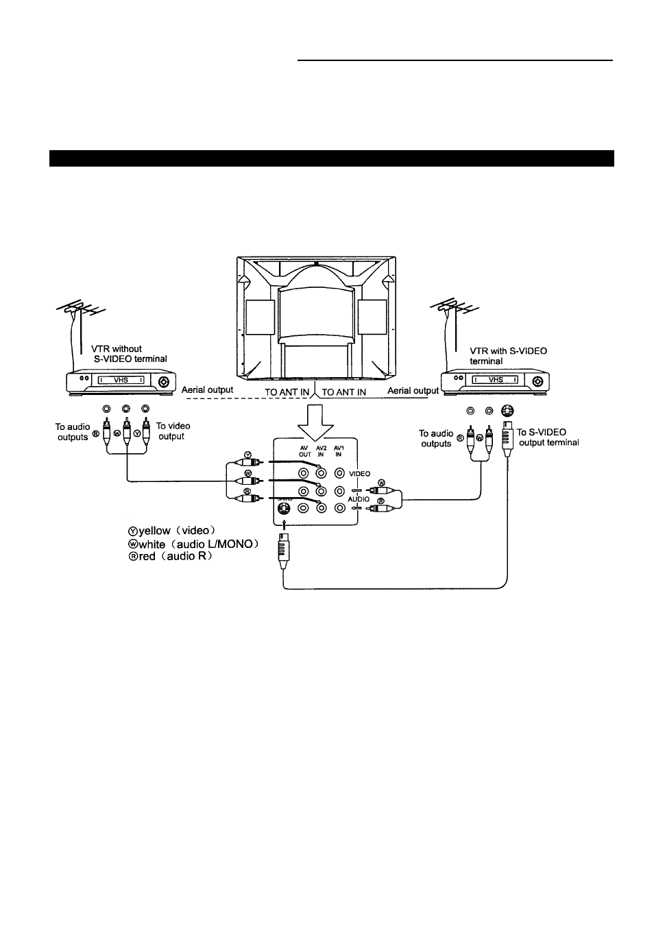 Palsonic 6828PFS User Manual | Page 22 / 25