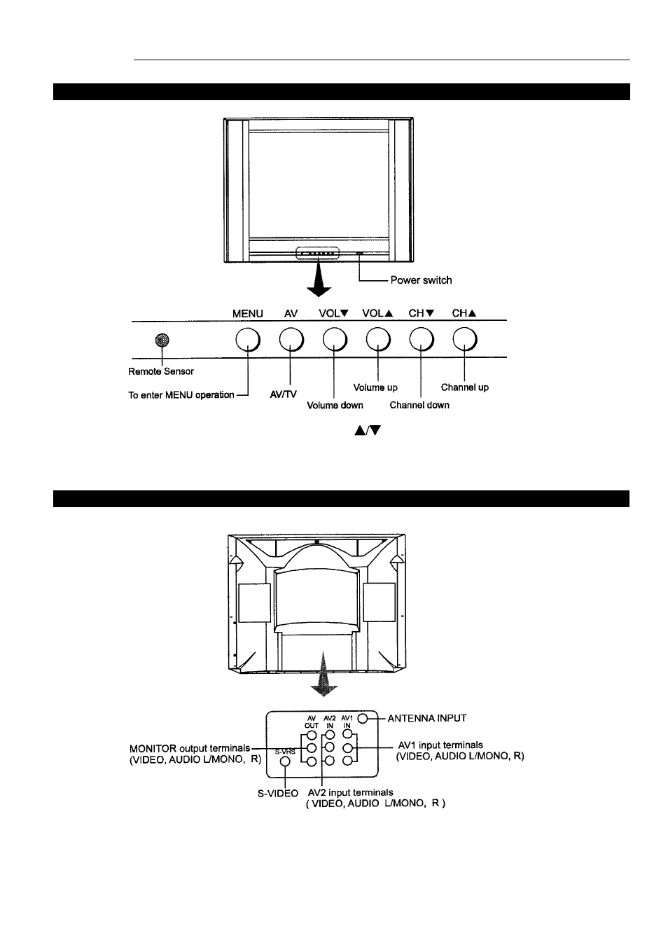 Palsonic 6828PFS User Manual | Page 6 / 25