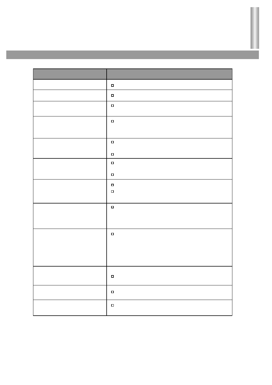 Troubleshooting guide | Palsonic 5138HT User Manual | Page 28 / 30