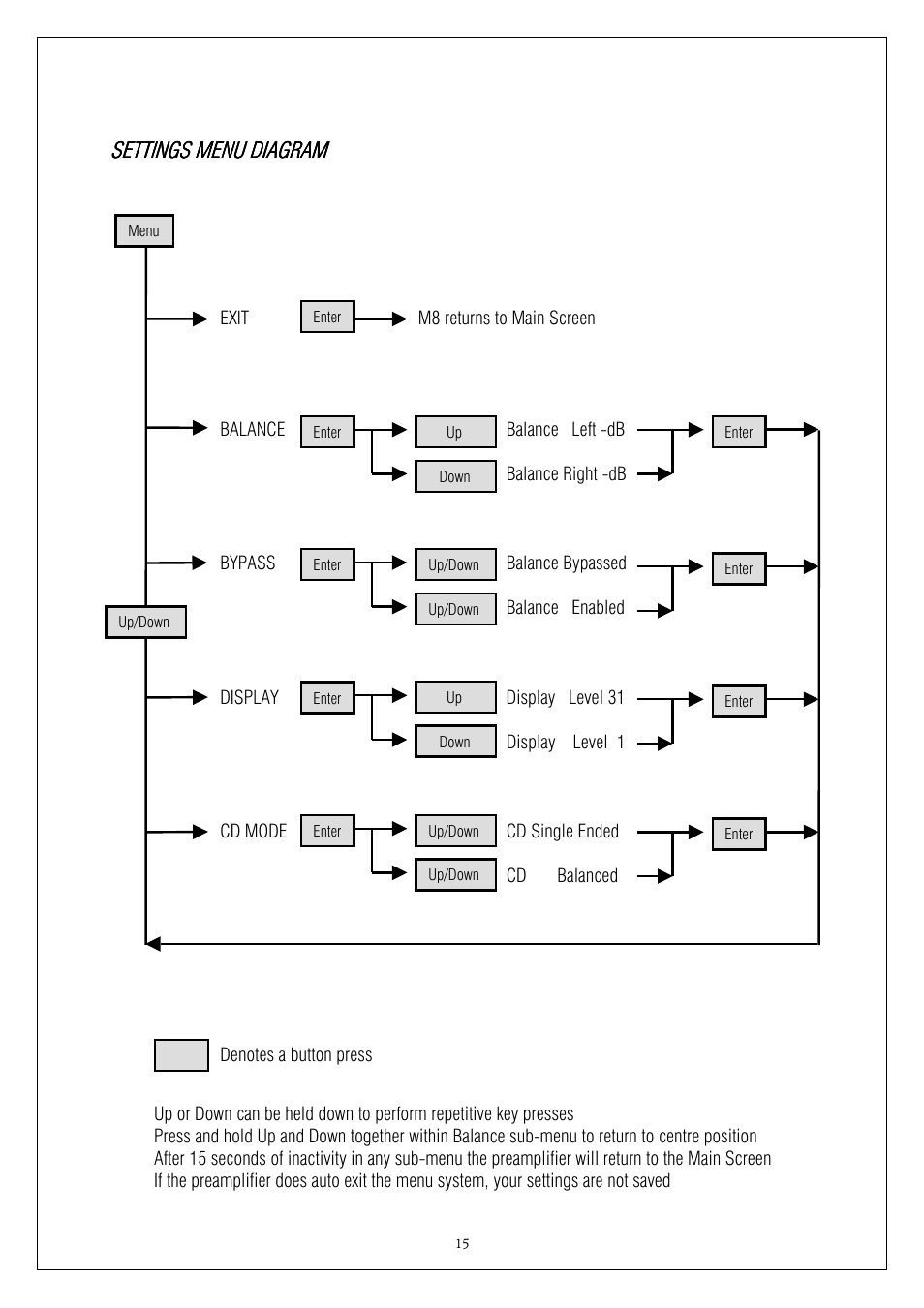 Settings | Plinius Audio M8 User Manual | Page 15 / 20