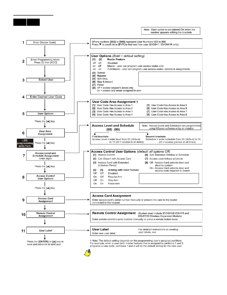 Lcd led | Paradox Hellas S.A. Digiplex EVO EVO192 User Manual | Page 16 / 36