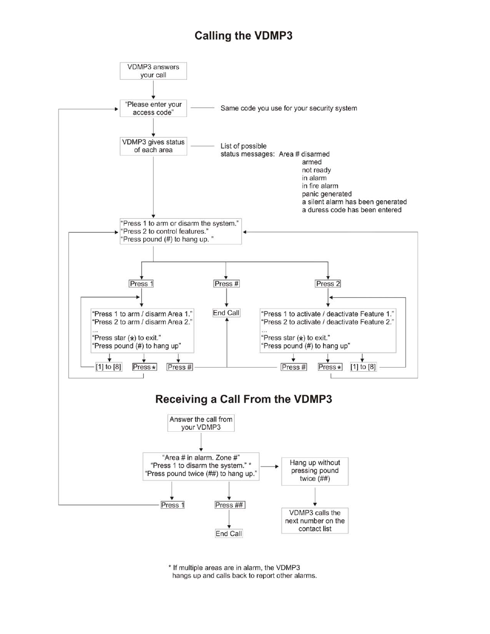 Paradox Hellas S.A. Digiplex EVO EVO192 User Manual | Page 26 / 36