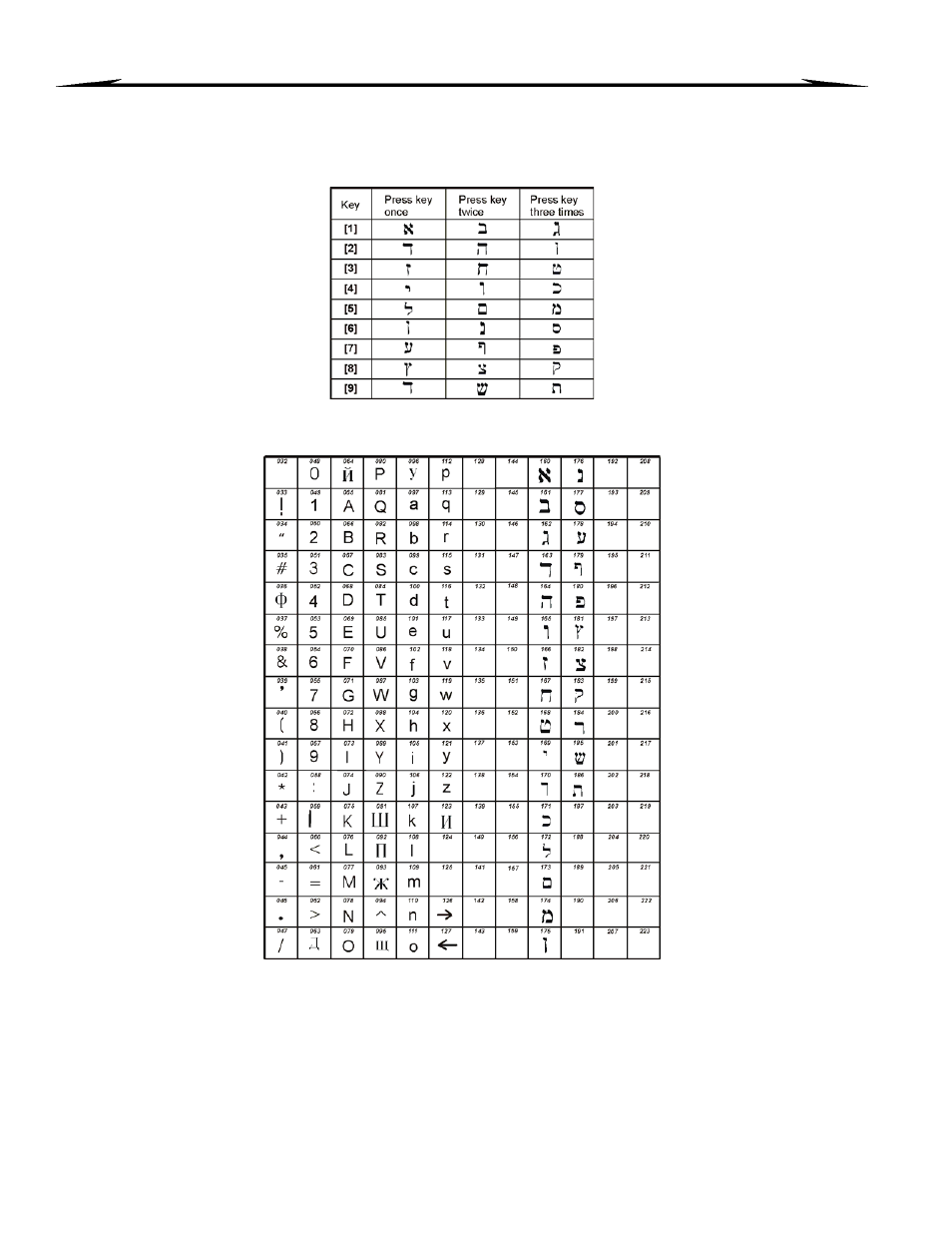 Appendix 1: hebrew special characters | Paradox Hellas S.A. Digiplex EVO EVO96 User Manual | Page 30 / 36