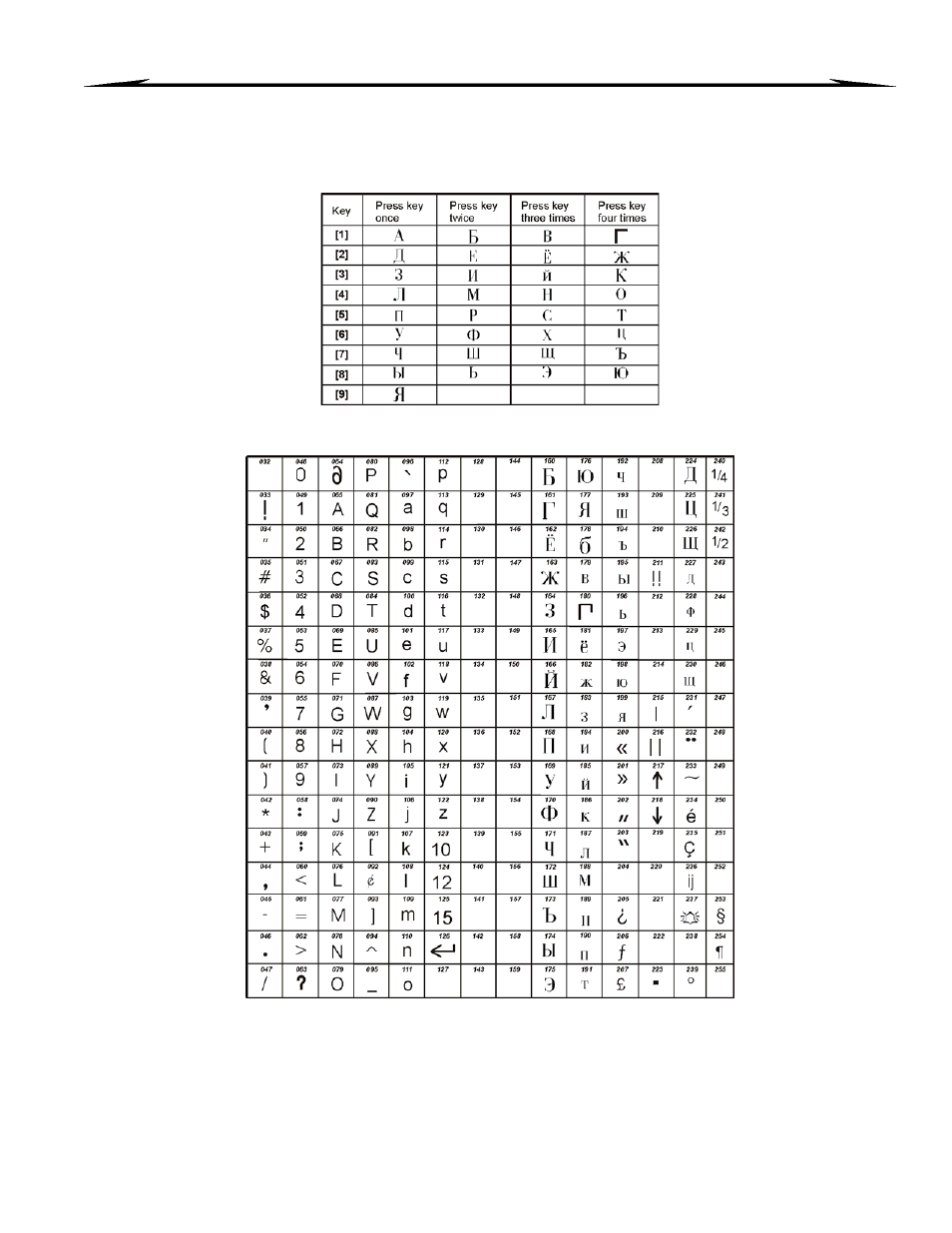 Appendix 2: russian special characters, Able 10 in appendix 2: russian special characters | Paradox Hellas S.A. Digiplex EVO EVO96 User Manual | Page 31 / 36