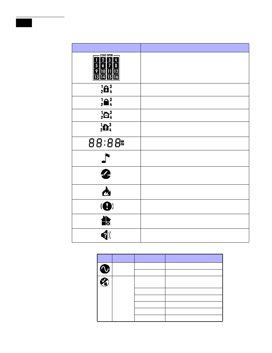 2 visual feedback, Visual feedback | Paradox Hellas S.A. Digiplex EVO EVO96 User Manual | Page 6 / 36