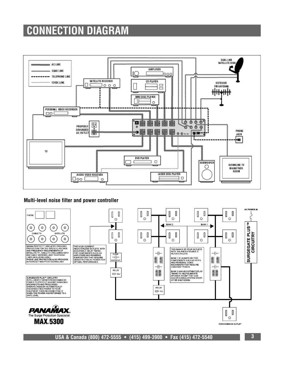 Connections, Connection diagram | Panamax MAX 5300 User Manual | Page 5 / 16
