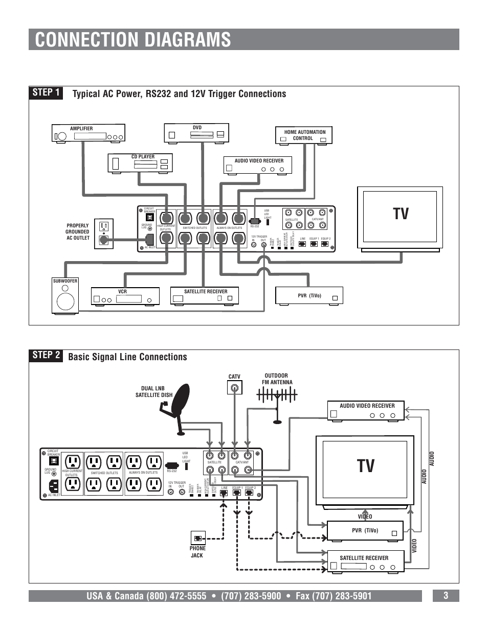 Connection diagrams | Panamax MAX 5410 User Manual | Page 5 / 15