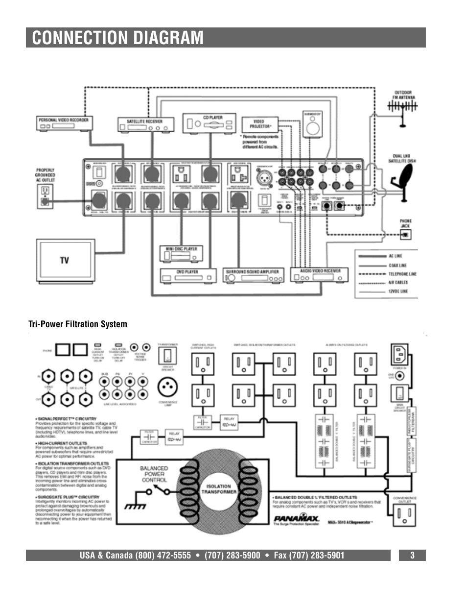 Connection diagram | Panamax MAX 5510 User Manual | Page 5 / 15