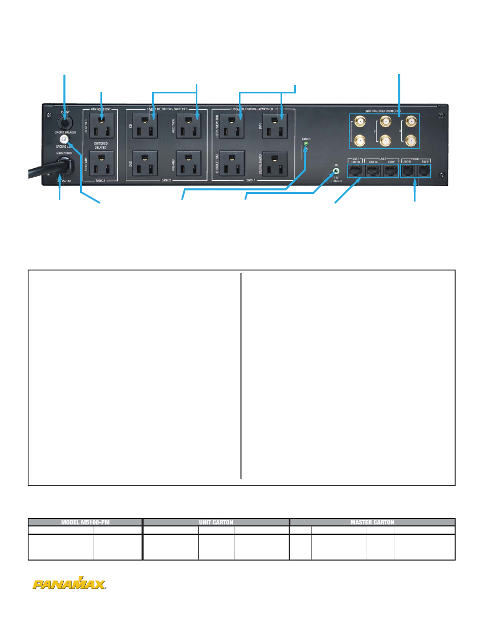 Max® 5100-pm back panel features | Panamax MAX 5100-PM User Manual | Page 2 / 2