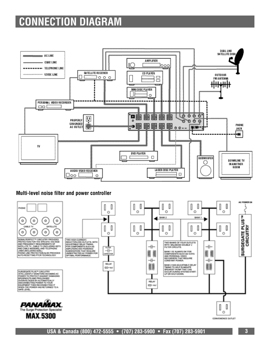 Connection diagram | Panamax 5300 User Manual | Page 5 / 14