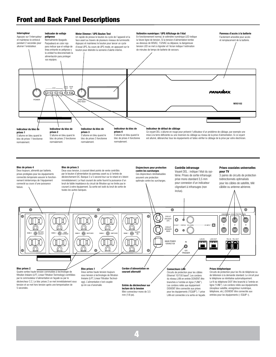 Front and back panel descriptions | Panamax MX5102 User Manual | Page 13 / 24