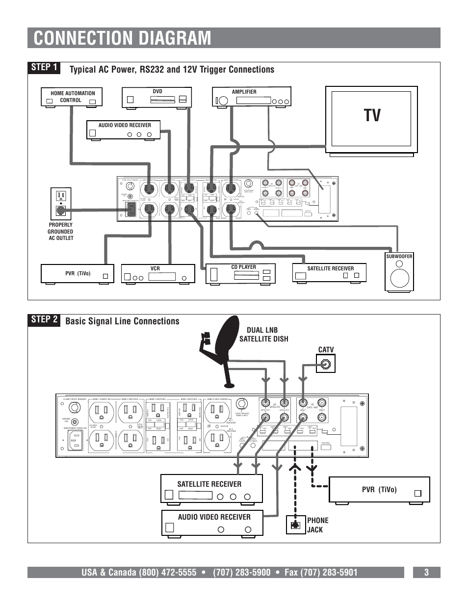 Connection diagram, Vcr satellite receiver, Cd player properly grounded ac outlet dvd | Pvr (tivo), Subwoofer | Panamax 7500-PRO User Manual | Page 5 / 17