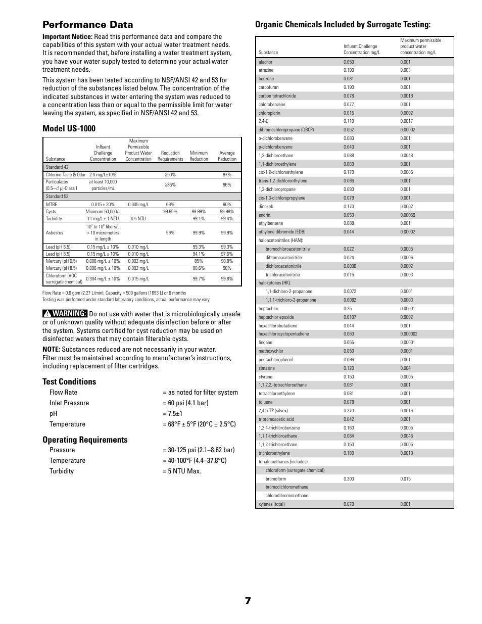 Performance data, Model us-1000, Test conditions | Operating requirements, Organic chemicals included by surrogate testing | Pentek NSF US-1000 User Manual | Page 7 / 8