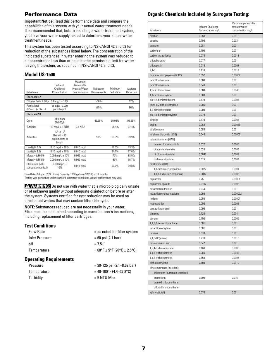 Performance data, Model us-1500, Test conditions | Operating requirements, Organic chemicals included by surrogate testing | Pentek US-1500 User Manual | Page 7 / 8