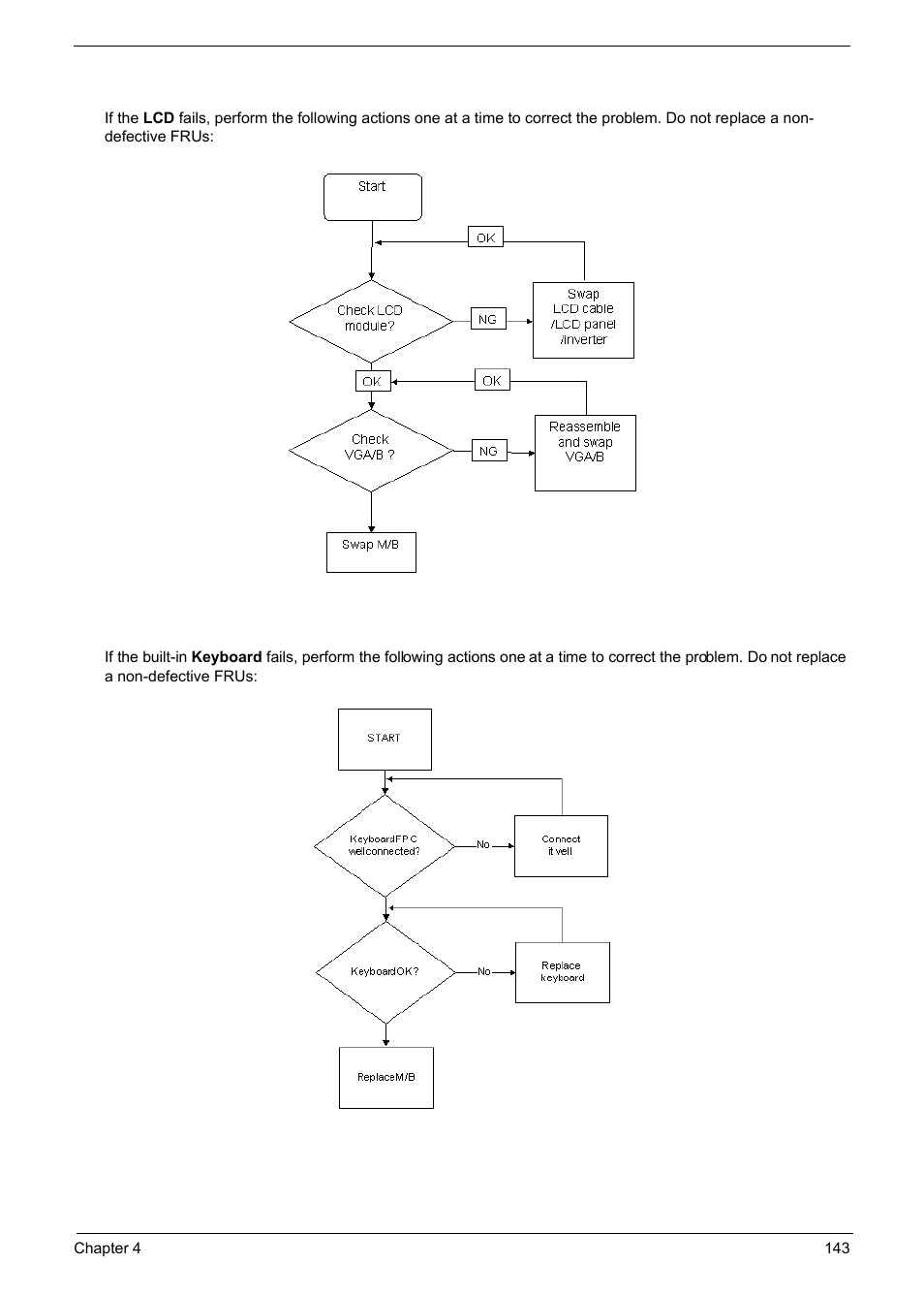 Lcd failure, Built-in keyboard failure, E 143 | PACKARD BELL TM87 User Manual | Page 153 / 216