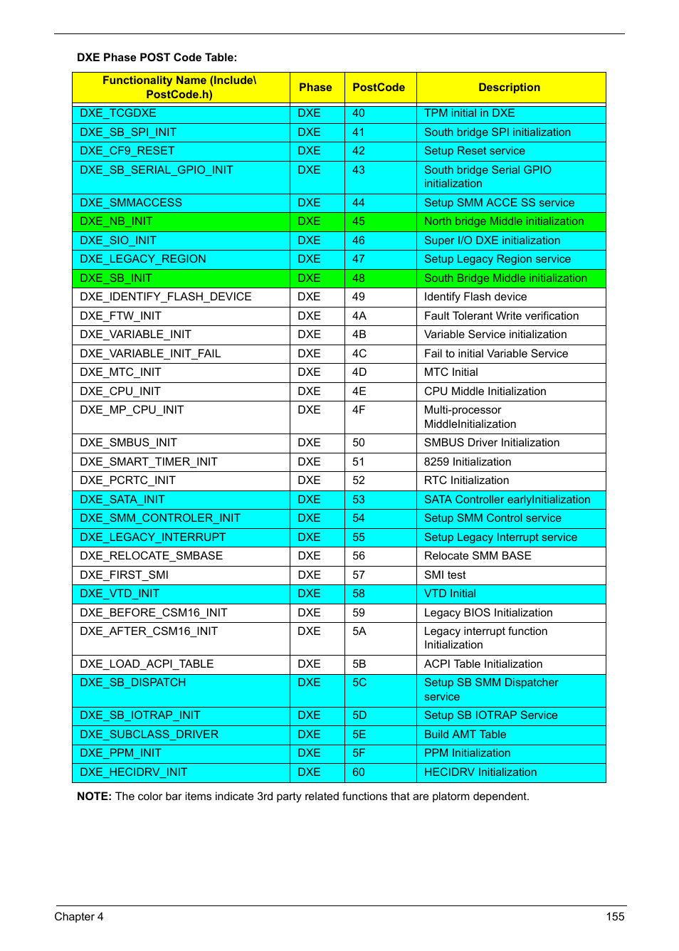 PACKARD BELL TM87 User Manual | Page 165 / 216