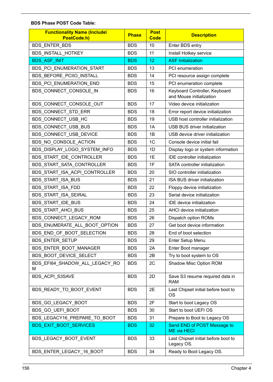 PACKARD BELL TM87 User Manual | Page 166 / 216