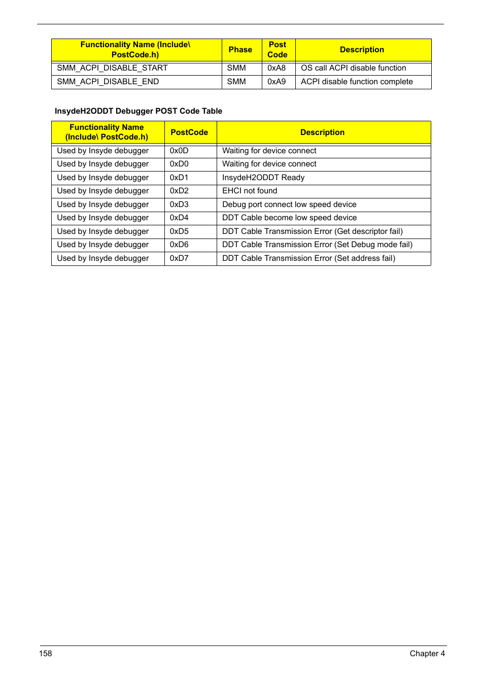 PACKARD BELL TM87 User Manual | Page 168 / 216