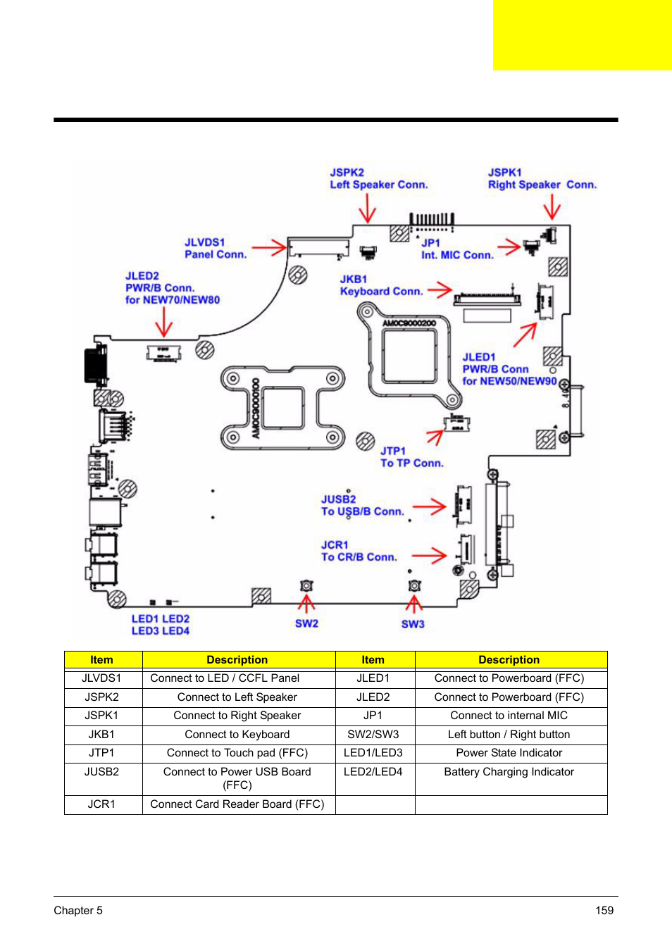 Jumper and connector locations, Top view, Chapter 5 | PACKARD BELL TM87 User Manual | Page 169 / 216