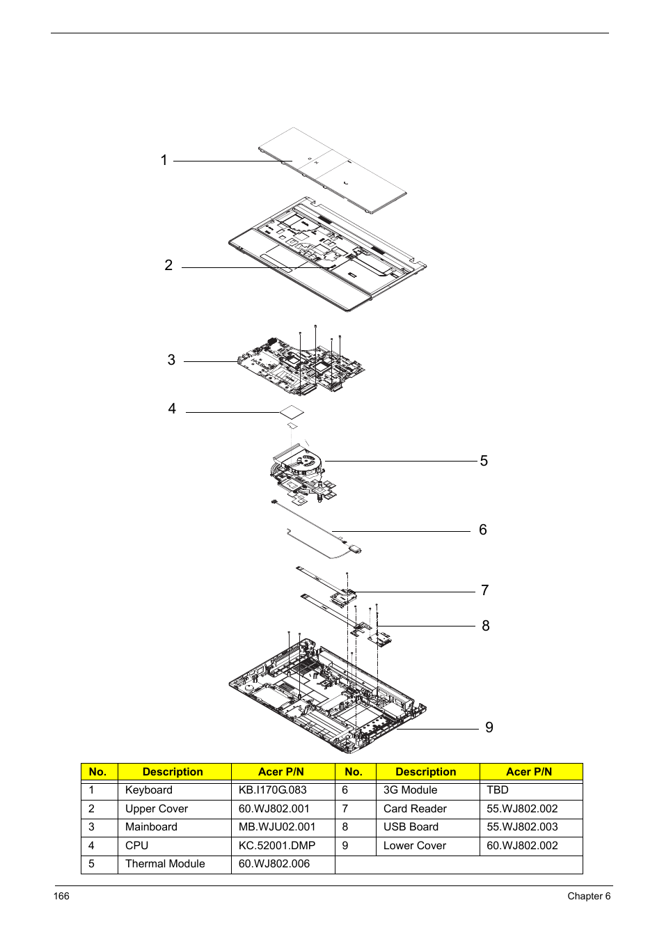Easynote exploded diagrams, Main assembly | PACKARD BELL TM87 User Manual | Page 176 / 216