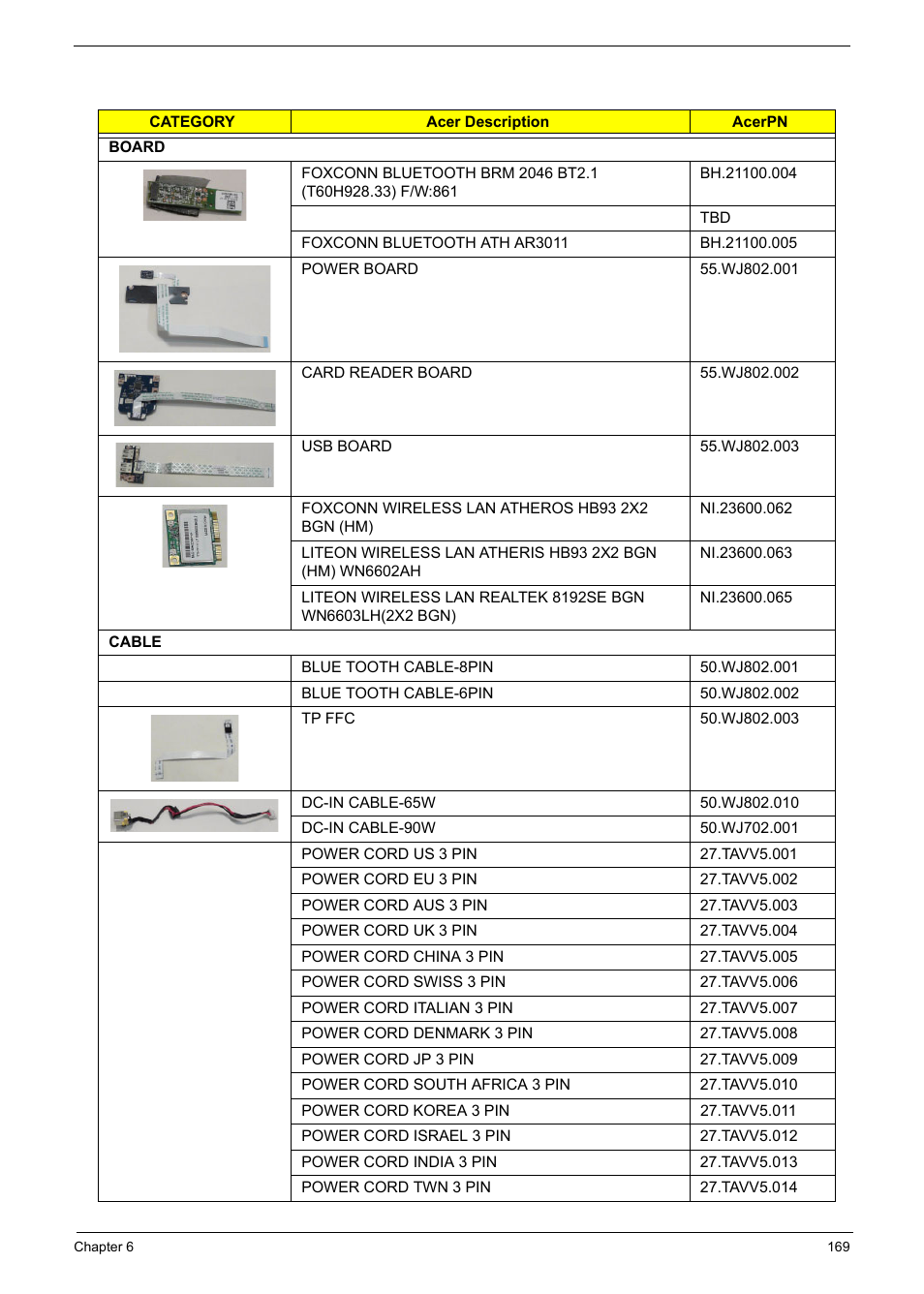 Fru list | PACKARD BELL TM87 User Manual | Page 179 / 216