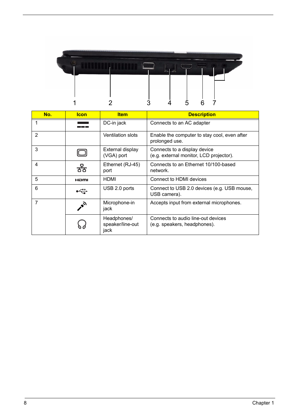 Left view | PACKARD BELL TM87 User Manual | Page 18 / 216