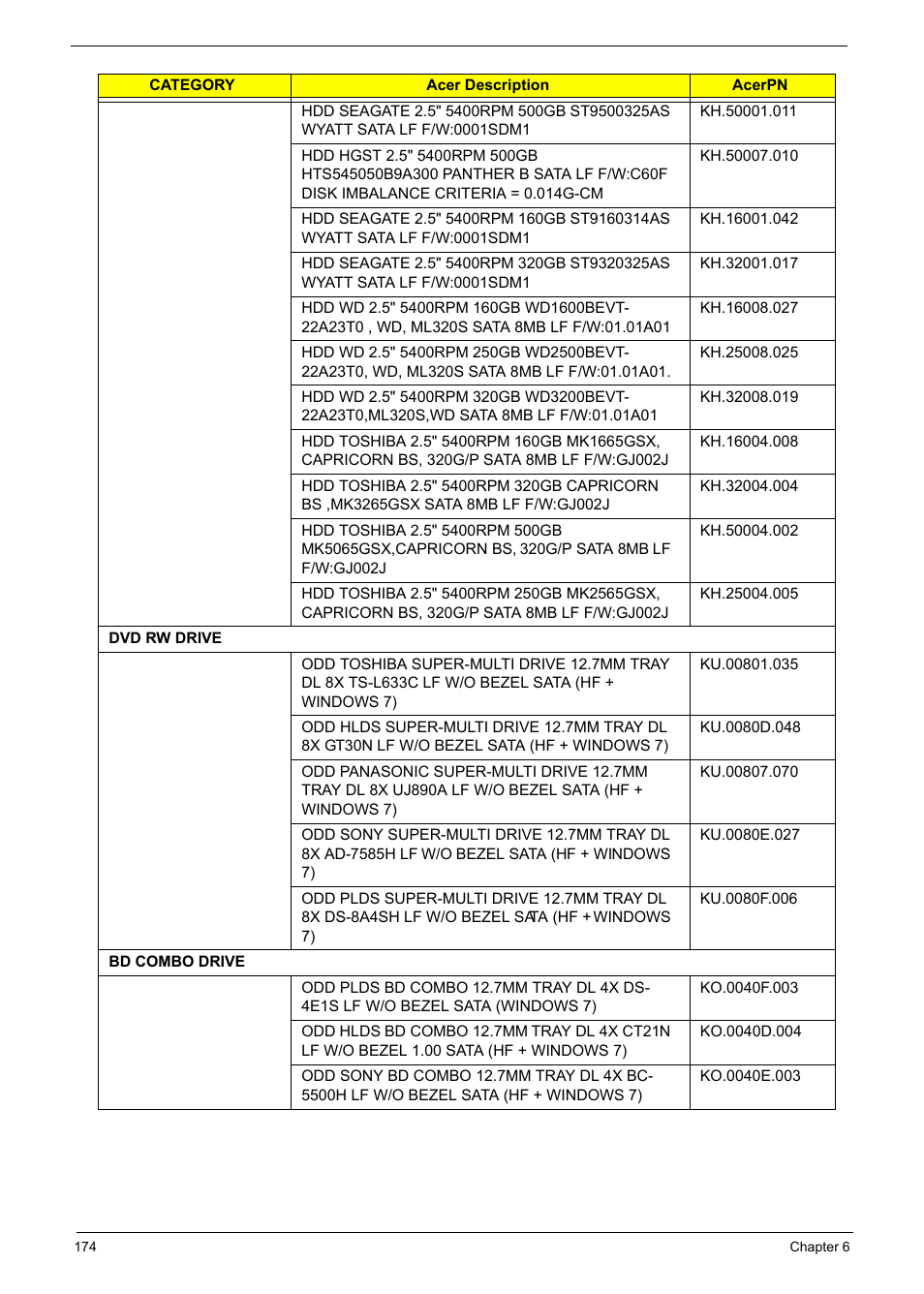 PACKARD BELL TM87 User Manual | Page 184 / 216