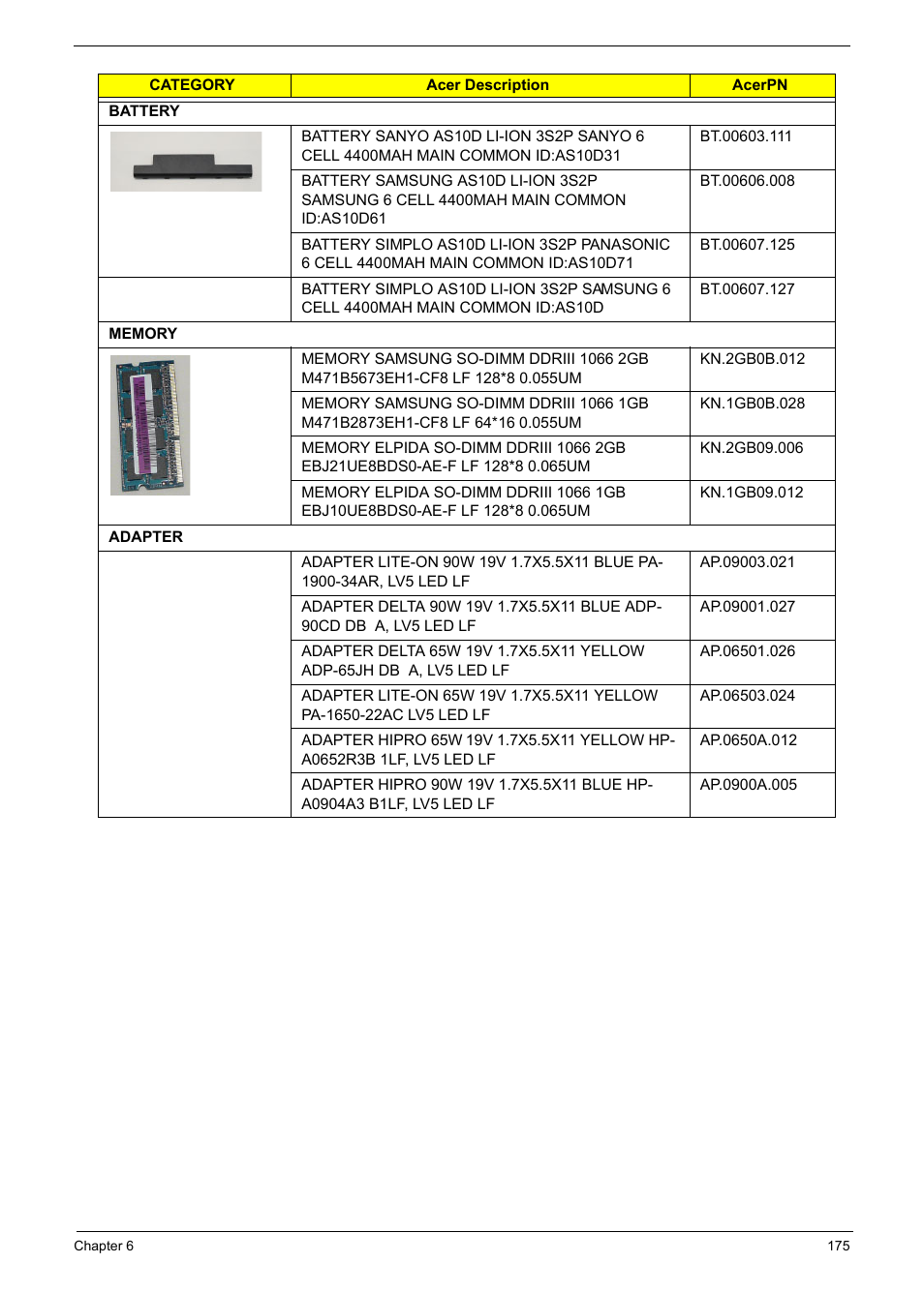 PACKARD BELL TM87 User Manual | Page 185 / 216