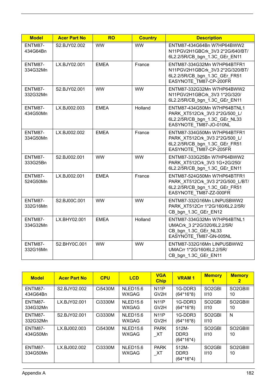 Packard bell easynote tm87 | PACKARD BELL TM87 User Manual | Page 192 / 216