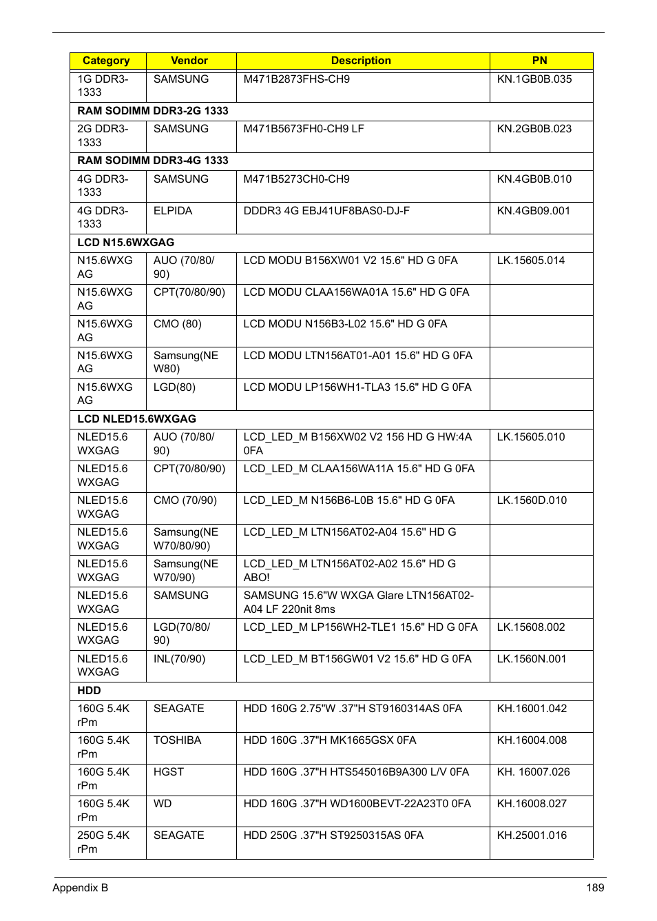 PACKARD BELL TM87 User Manual | Page 199 / 216