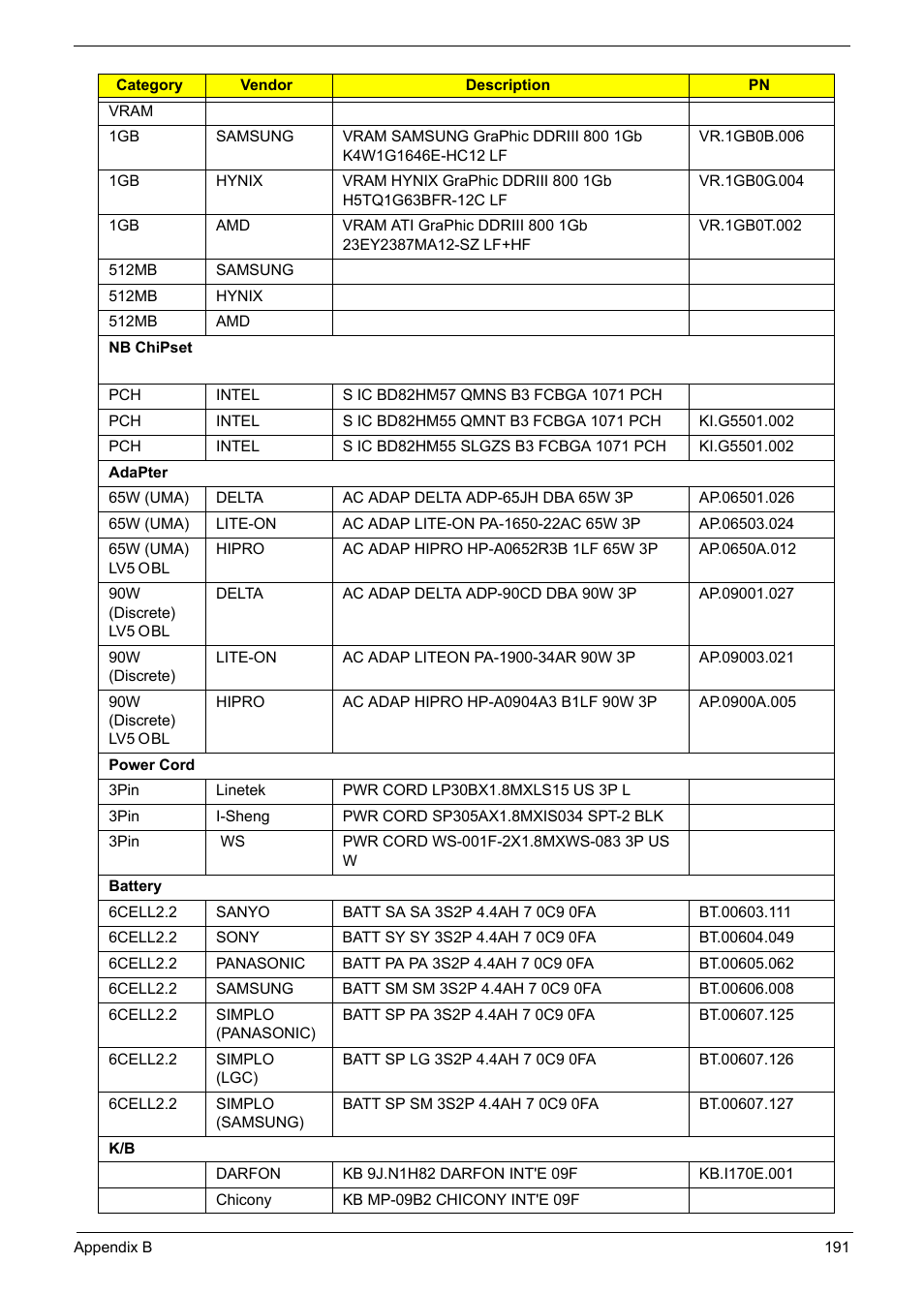 PACKARD BELL TM87 User Manual | Page 201 / 216