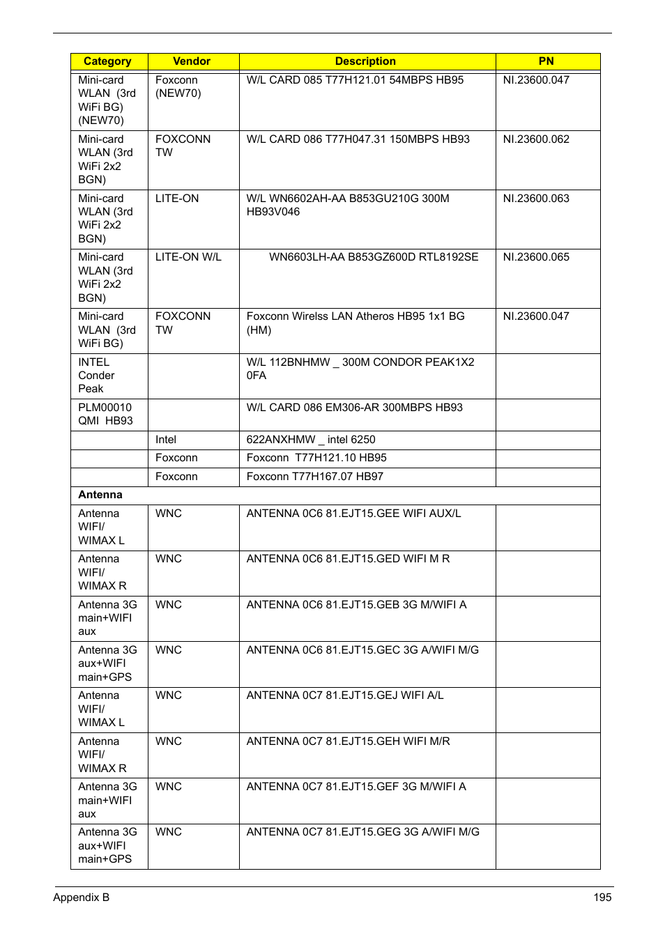 PACKARD BELL TM87 User Manual | Page 205 / 216