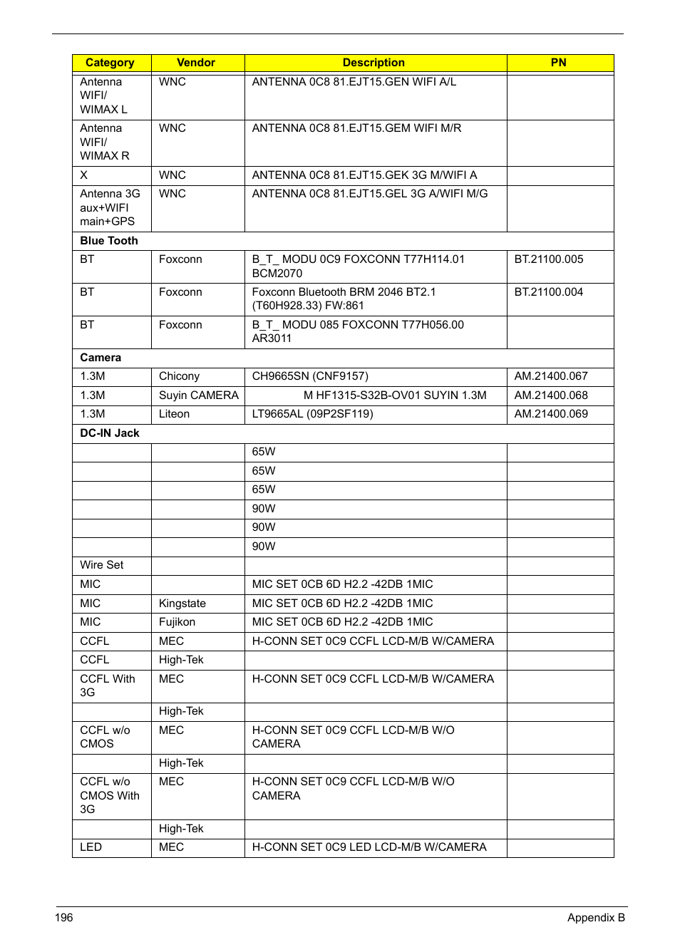 PACKARD BELL TM87 User Manual | Page 206 / 216