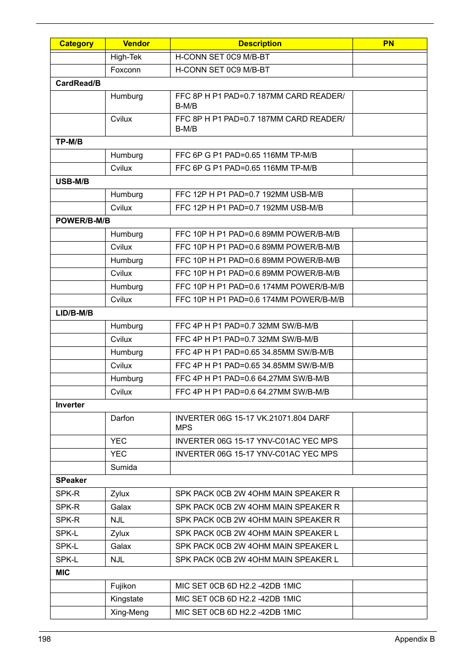 PACKARD BELL TM87 User Manual | Page 208 / 216