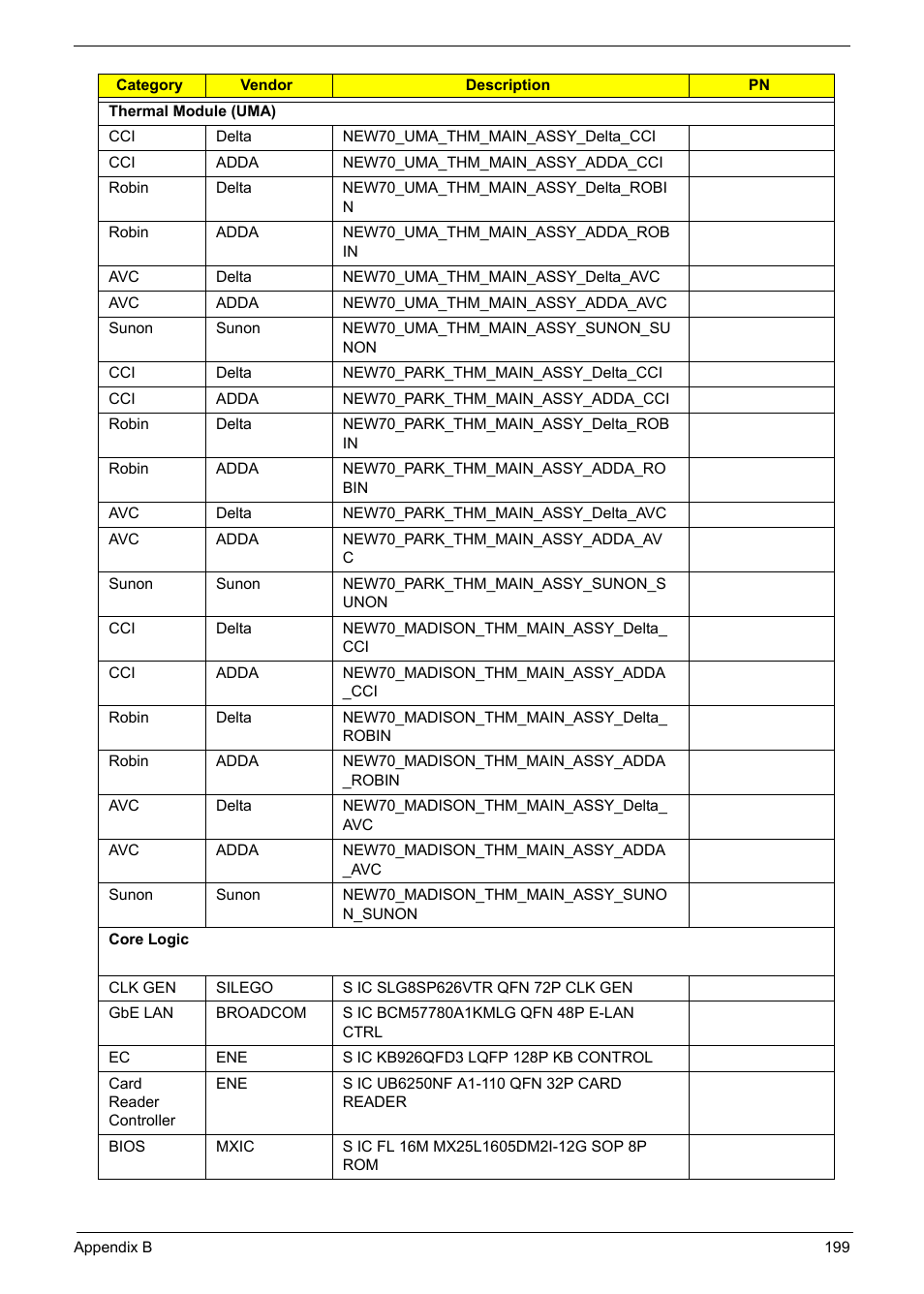 PACKARD BELL TM87 User Manual | Page 209 / 216