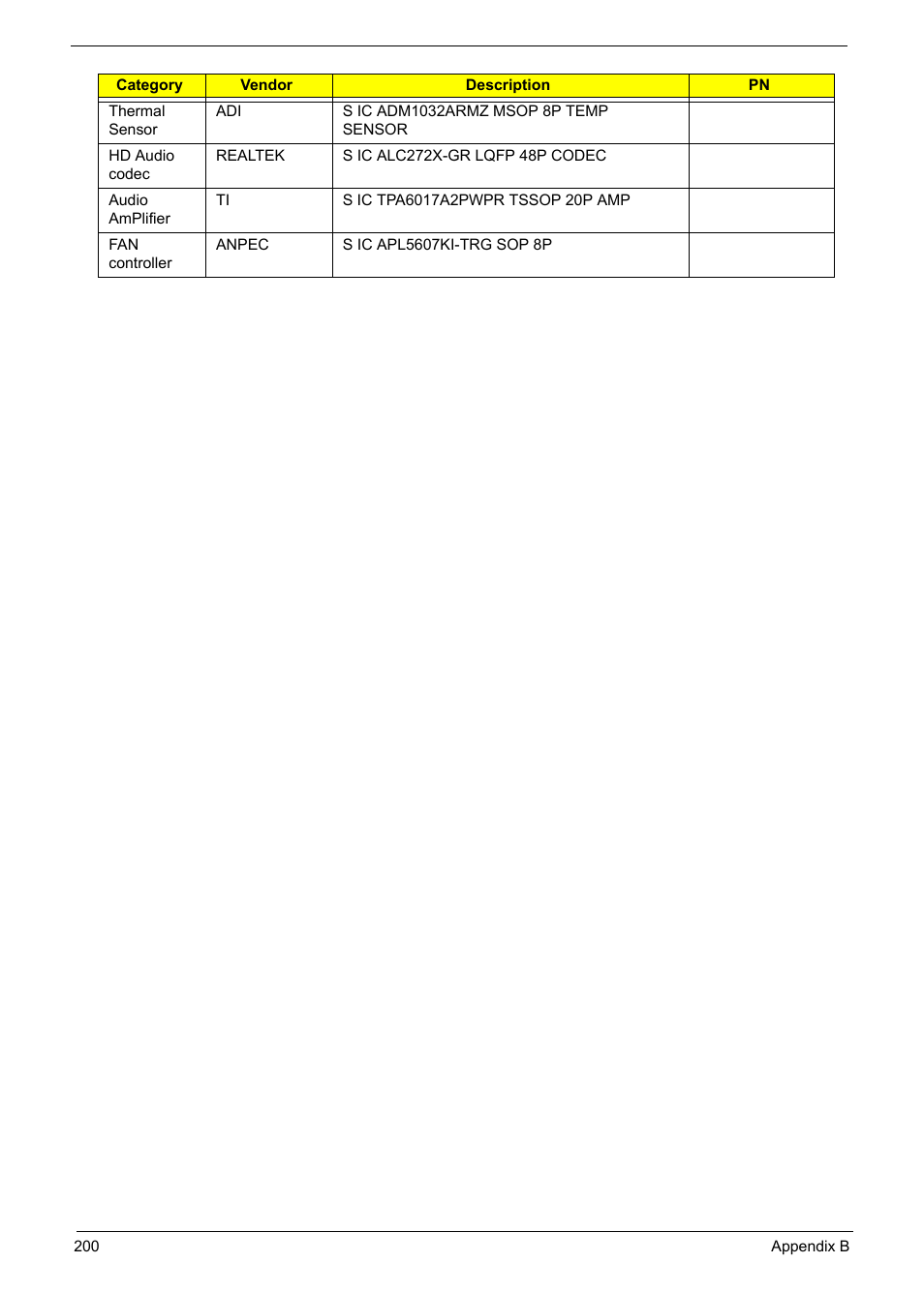 PACKARD BELL TM87 User Manual | Page 210 / 216