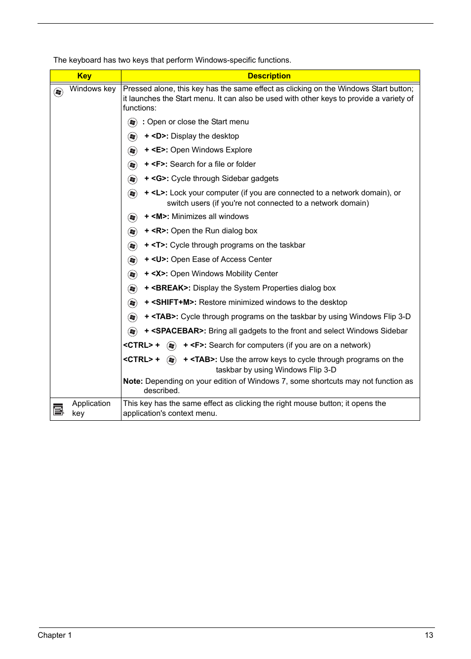 Windows keys | PACKARD BELL TM87 User Manual | Page 23 / 216