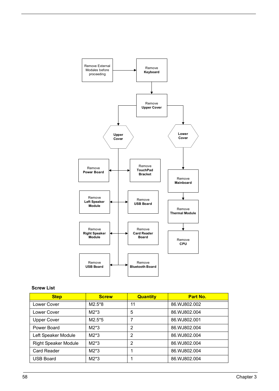 Main unit disassembly process, Main unit disassembly flowchart | PACKARD BELL TM87 User Manual | Page 68 / 216