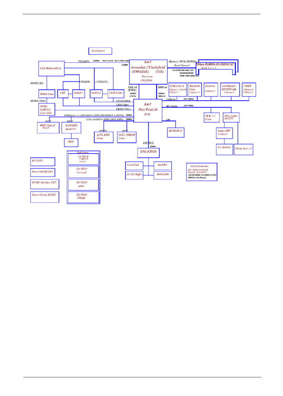 System block diagram | PACKARD BELL LJ77 User Manual | Page 15 / 222