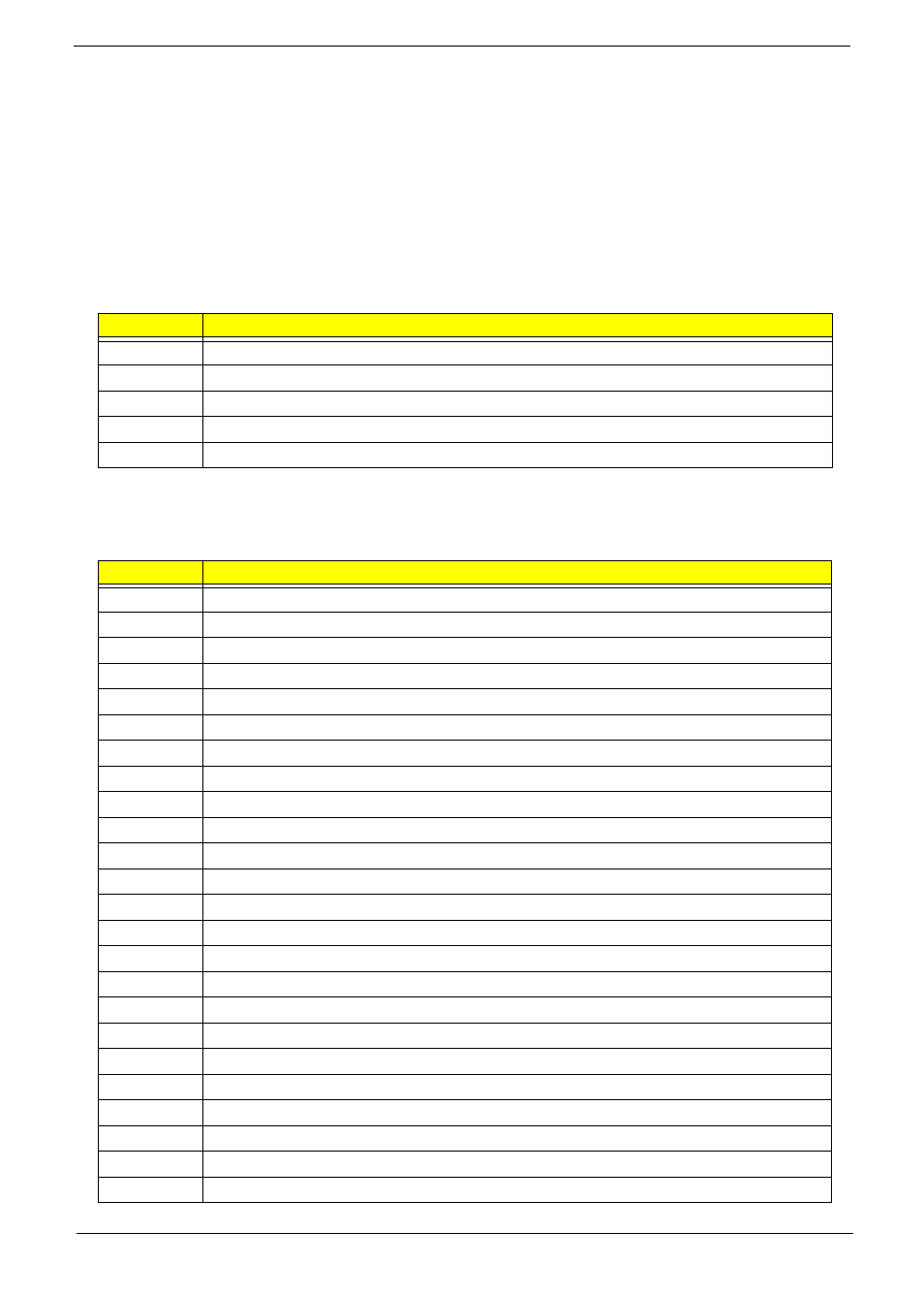 Post codes, Chipset post codes, Memory | Chipset post codes sec: memory | PACKARD BELL LJ77 User Manual | Page 171 / 222