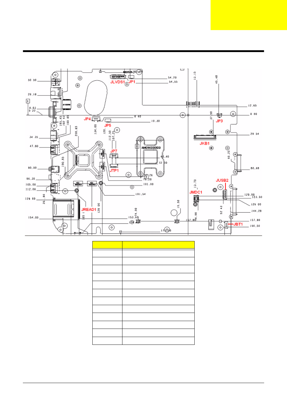 Jumper and connector locations, Top view, Chapter 5 | PACKARD BELL LJ77 User Manual | Page 179 / 222